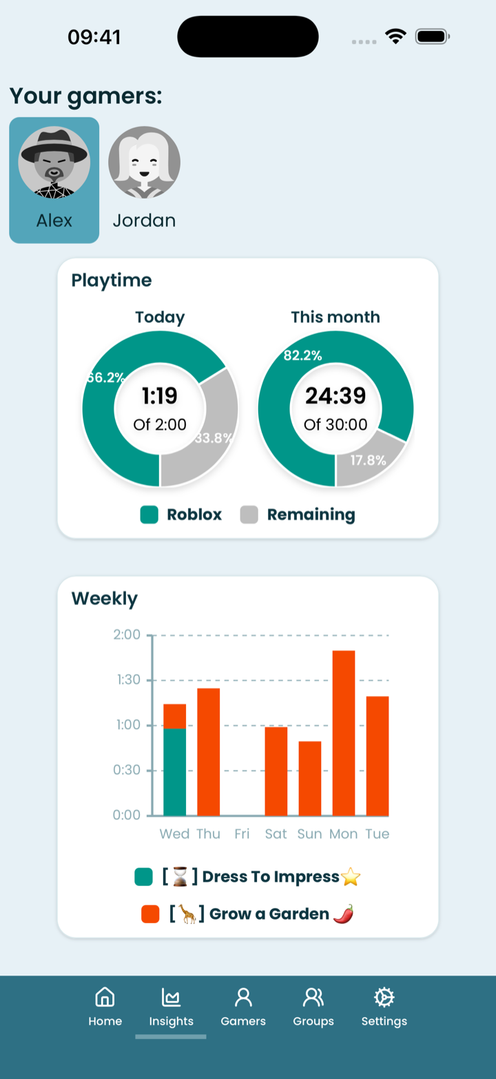 Playtime insights dashboard